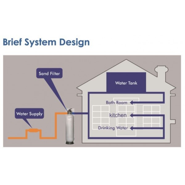 ถังกรองน้ำสนิมEmaux HD15400 Emaux - 1