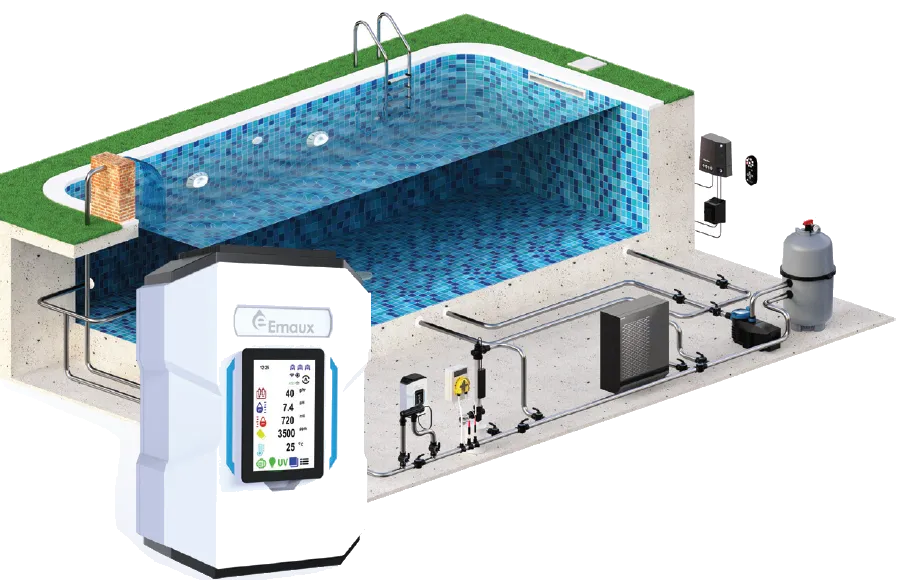 แผนภาพการทำงานของ CyberSync Pool Station