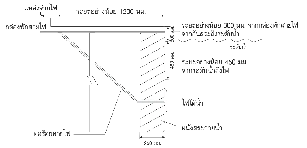 Hotook HTCP-S-S90-CW 16