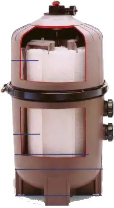 ภาพตัดขวางโครงสร้างถังกรองและแผ่นกรองผ้า Hayward DE Element Filter