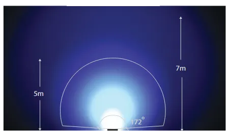 ไดอะแกรมแสดงมุมและระยะการส่องสว่างของไฟ
