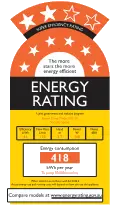 Energy Rating