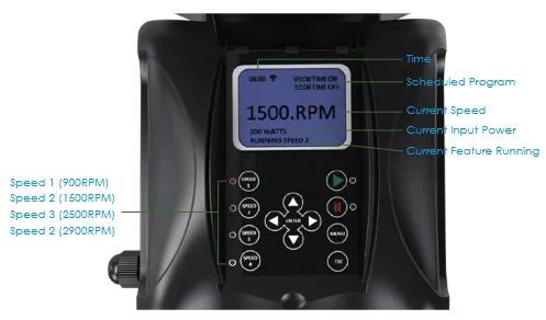 แผงควบคุม