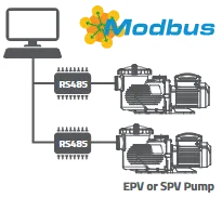 Modbus Diagram