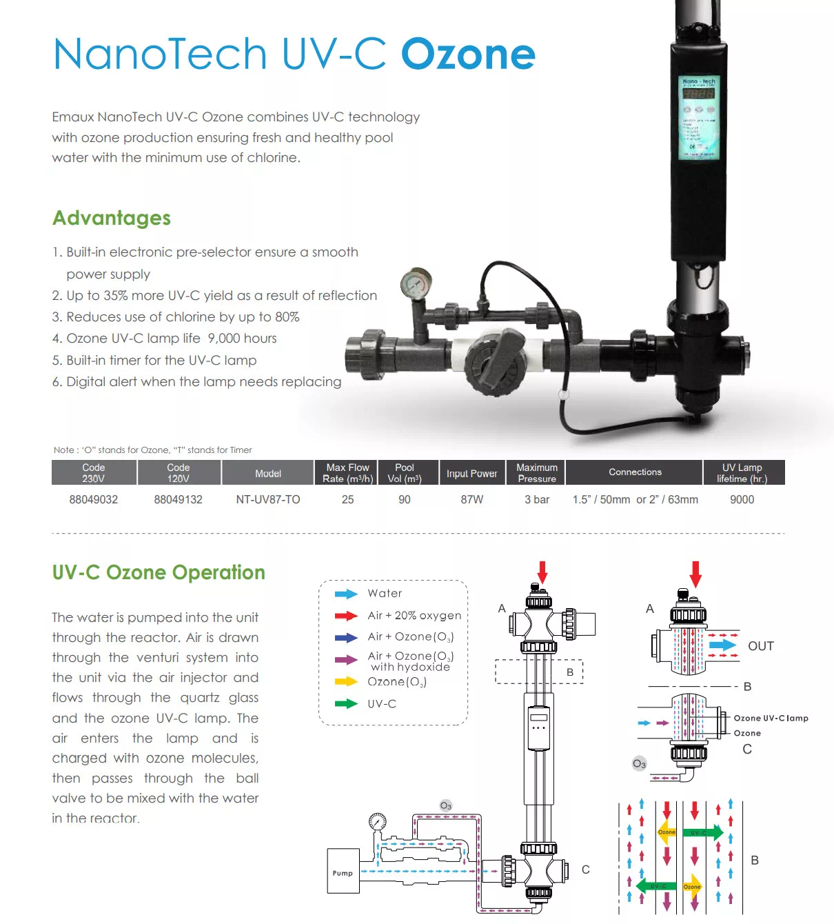 Emaux ยูวีนาโนเทค NT-UV87-TO