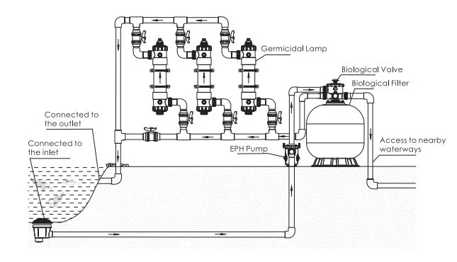 Emaux LF700