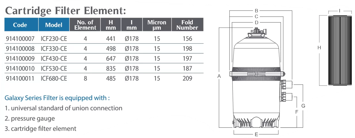 ICF230 Galaxy Multi-Element Cartridge Filters