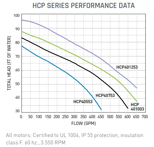 HCP12.5