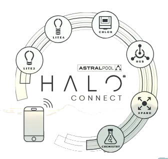 Halo Connect Diagram