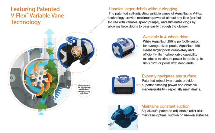 หุ่นยนต์ทำความสะอาดสระว่ายน้ำ Hayward AquaNaut200