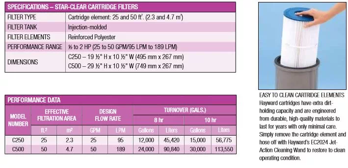 ถังกรองกระดาษ Hayward รุ่น C250