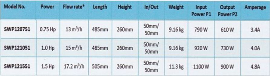 ปั๊มสระว่ายน้ำ Hayward Swimpro 3/4 HP 220V