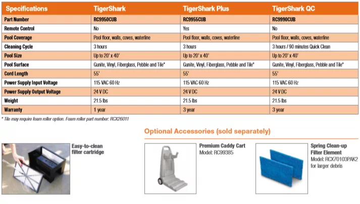 หุ่นยนต์ทำความสะอาดสระว่ายน้ำ Hayward TigerShark QC new desing