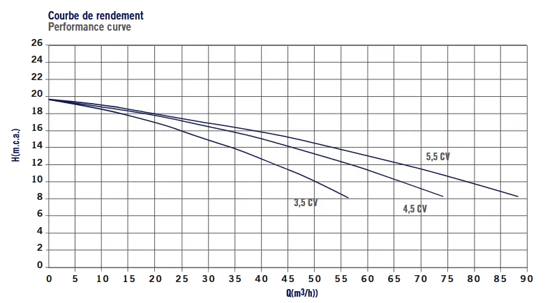 08005กราฟประสิทธิภาพ Performance curve