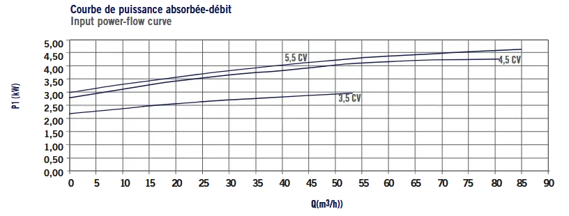 08005-กราฟกำลังไฟฟ้า Input power-flow curve