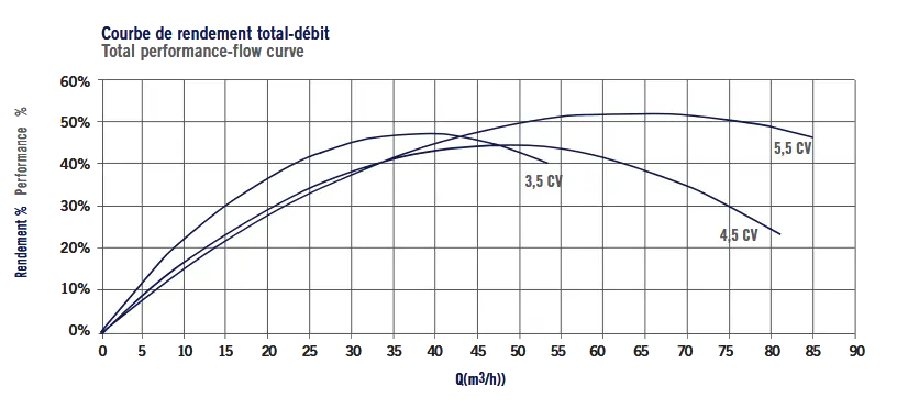 08005-กราฟประสิทธิภาพโดยรวม Total performance-flow curve