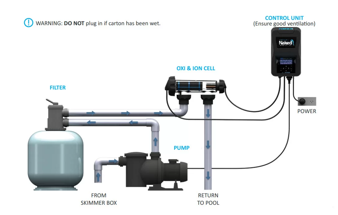 ภาพรวมระบบบำบัดน้ำ Naked Hybrid System