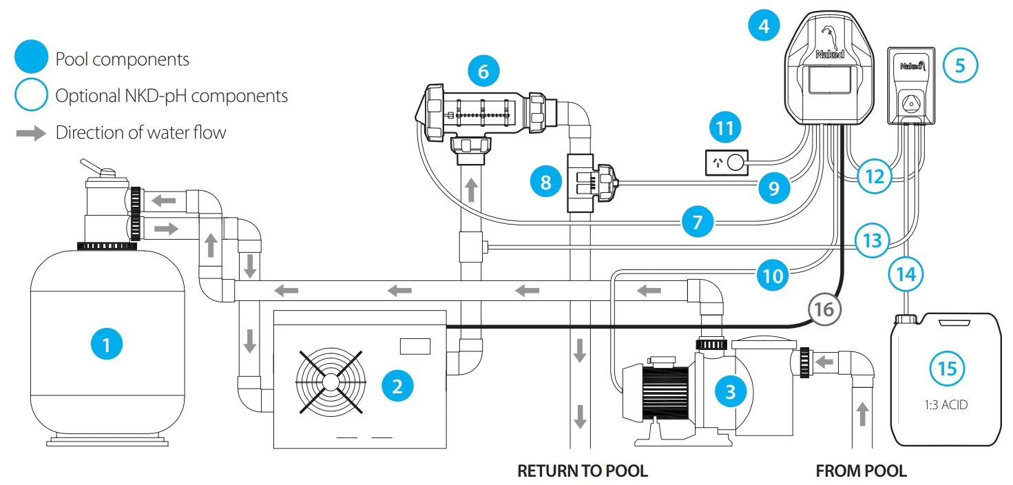 แผนผังการติดตั้ง Naked NKD-M Typical equipment installation