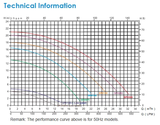 SPH II-2.webp