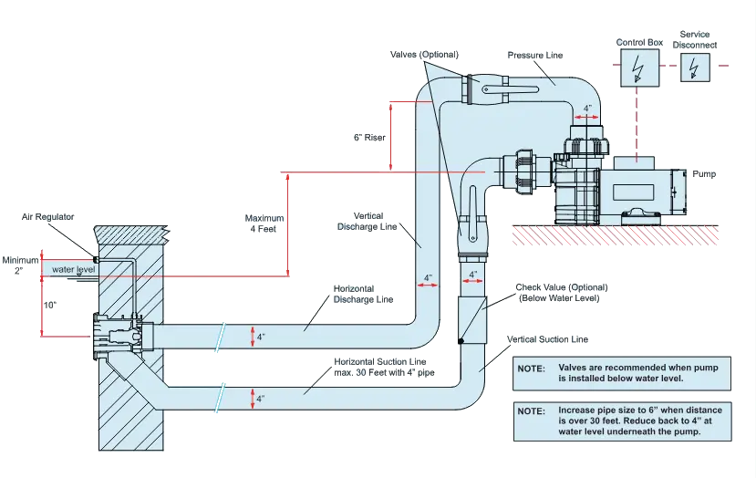 Installation Diagram