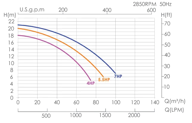 Performance Curve Graph