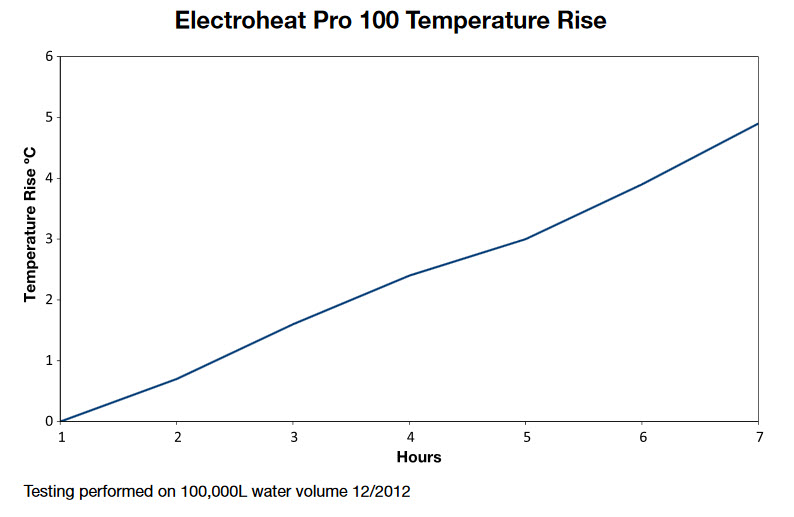 Waterco ElectroHeat Pro 100Kw