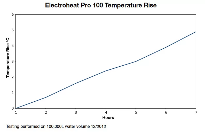 Cost Effective Heating Comparison Graph