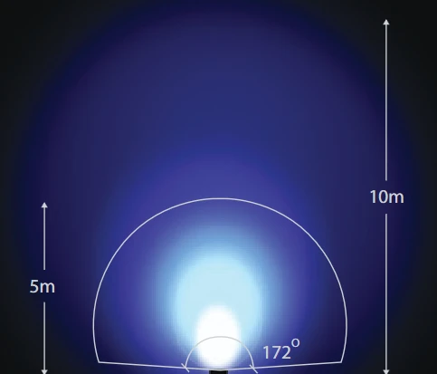 ไดอะแกรมองศาและระยะการกระจายแสง Angle and distance of illumination 172 องศา
