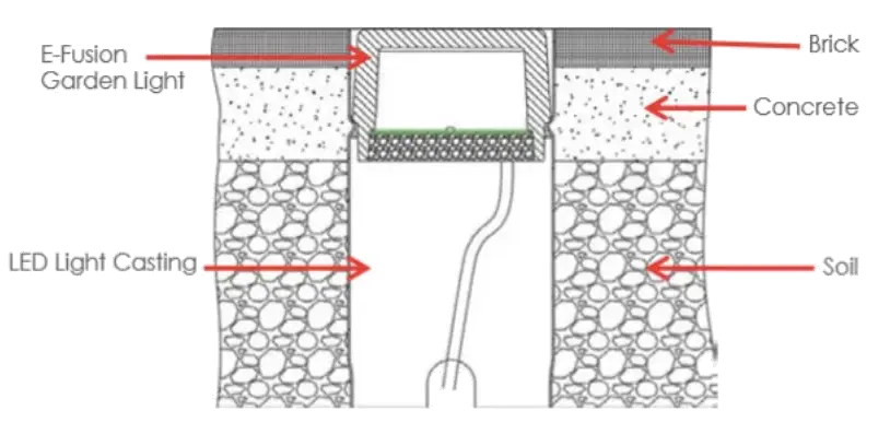 E-Fusion Installation Diagram