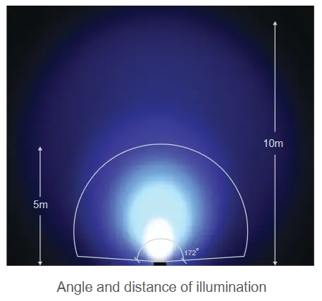 ภาพแสดงมุมและระยะการส่องสว่างของไฟใต้น้ำ