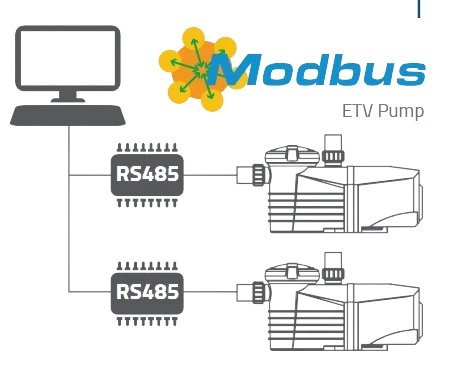 Modbus Network Diagram ผังการเชื่อมต่อระบบควบคุม