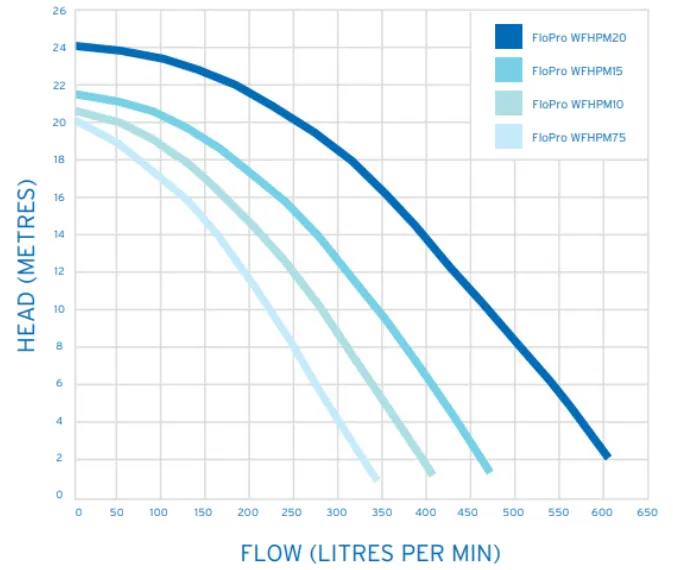 กราฟประสิทธิภาพปั๊ม