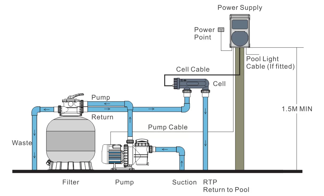 Installation Diagram