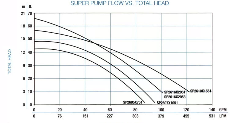 Performance Curve