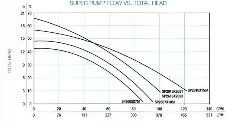 Performance Curve