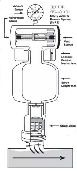 ผังโครงสร้างภายในและชิ้นส่วนกลไก Vac-Alert Model VA-2000 Cutaway Schematic