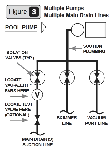แผนผังการติดตั้ง Figure 3 ระบบสระว่ายน้ำหลายปั๊ม Pool Pump และ Spa Pump Multiple Pumps