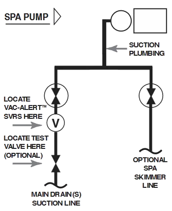 แผนผังการติดตั้งระบบปั๊มน้ำพุและลูกเล่นน้ำ Feature Pump Dedicated Main Drain Line