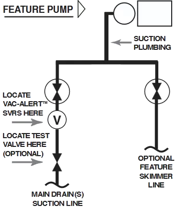 ภาพผลิตภัณฑ์จริงและการติดตั้งหน้างาน Vac-Alert Model VA-2000 SVRS Field Assembly