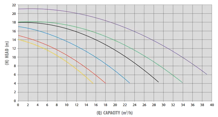 Performance Graph
